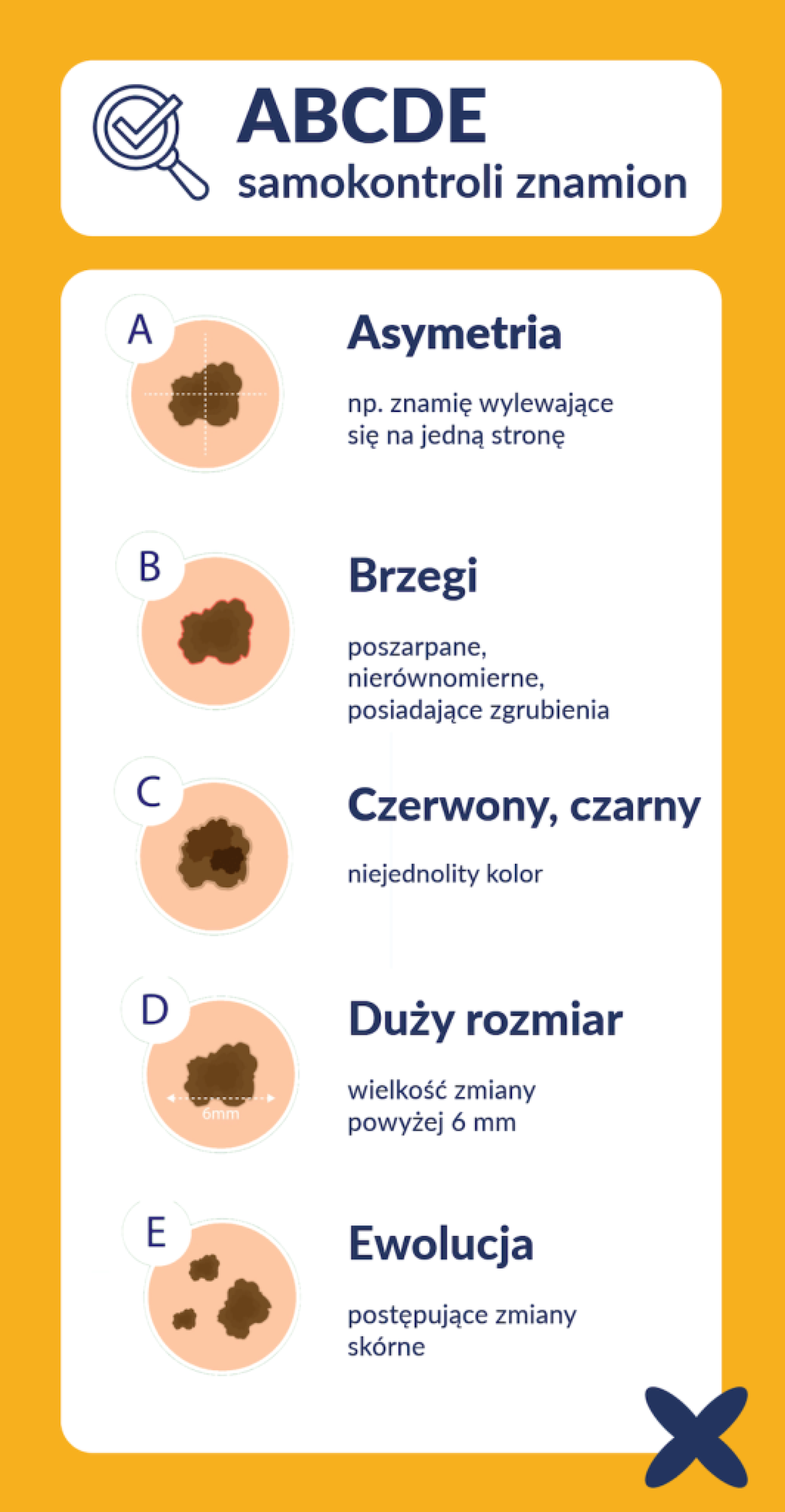 PROFILAKTYKA CZERNIAKA